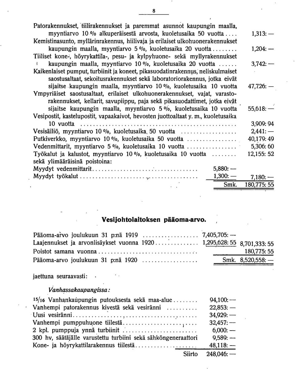 .:, höyrykattila-, pesu- ja kylpyhuone- sekä myllyrakennukset I kaupungin maalla, myyntiarvo 10 Olo, kuoletusaika 20 vuotta.