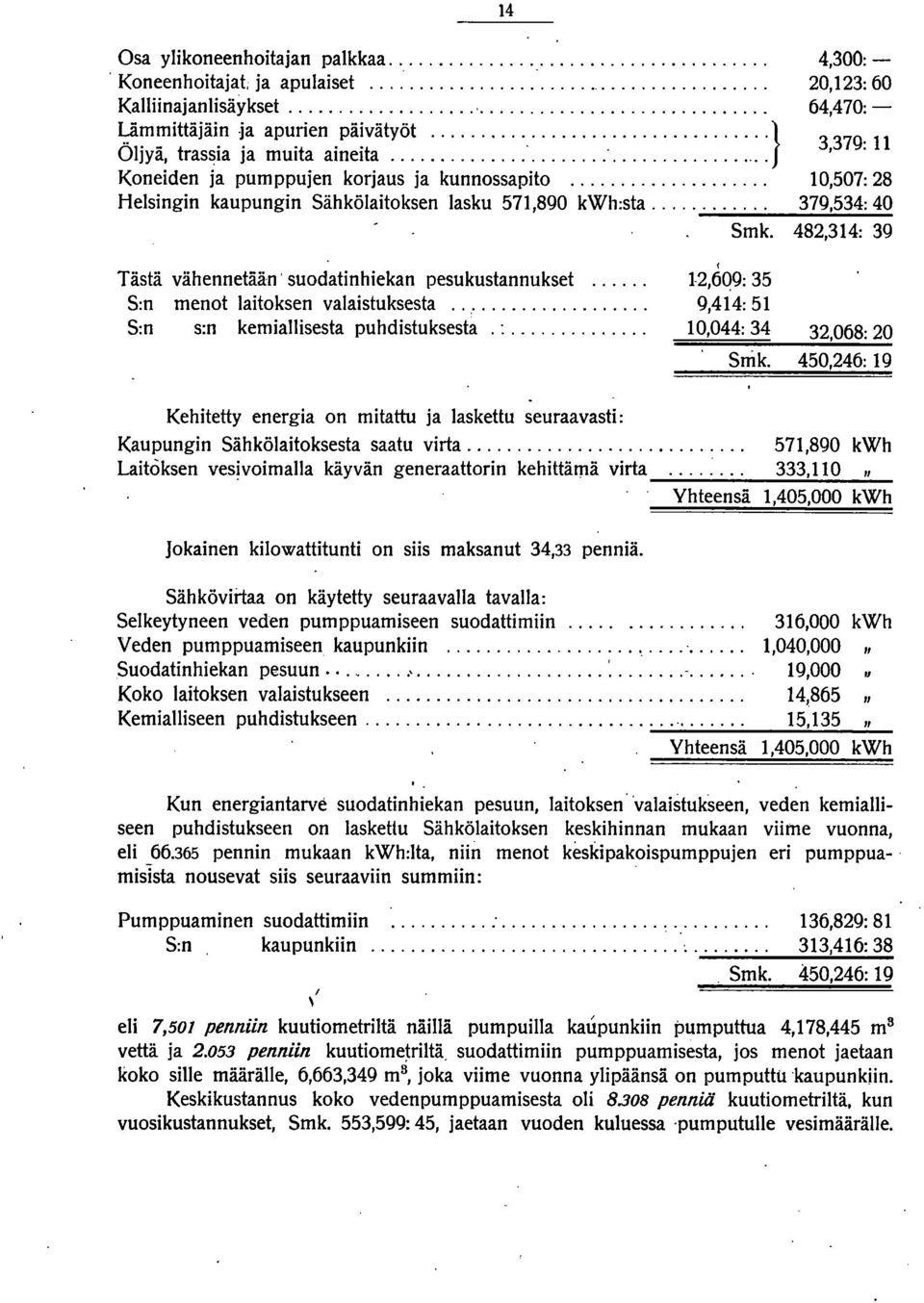 .. 10,507: 28 Helsingin kaupungin Sähkölaitoksen lasku 571,890 kwh:sta..._._.._._._._. 37_9..:,.,5_3_4_: 4_0 Tästä vähennetään' suodatinhiekan pesukustannukset.... S:n menot laitoksen valaistuksesta.