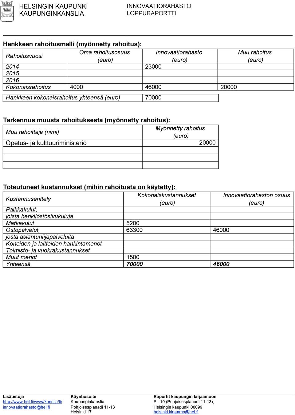 20000 Toteutuneet kustannukset (mihin rahoitusta on käytetty): Kustannuserittely Kokonaiskustannukset Palkkakulut, joista henkilöstösivukuluja Matkakulut 5200