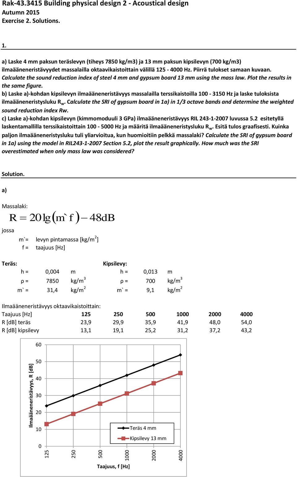 Calculate the sound reduction index o steel 4 mm and gypsum board 3 mm using the mass law. Plot the results in the same igure.