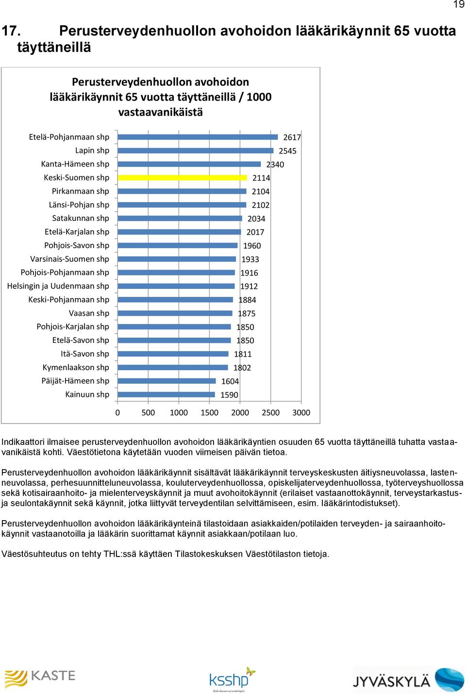 täyttäneillä tuhatta vastaavanikäistä kohti. Väestötietona käytetään vuoden viimeisen päivän tietoa.