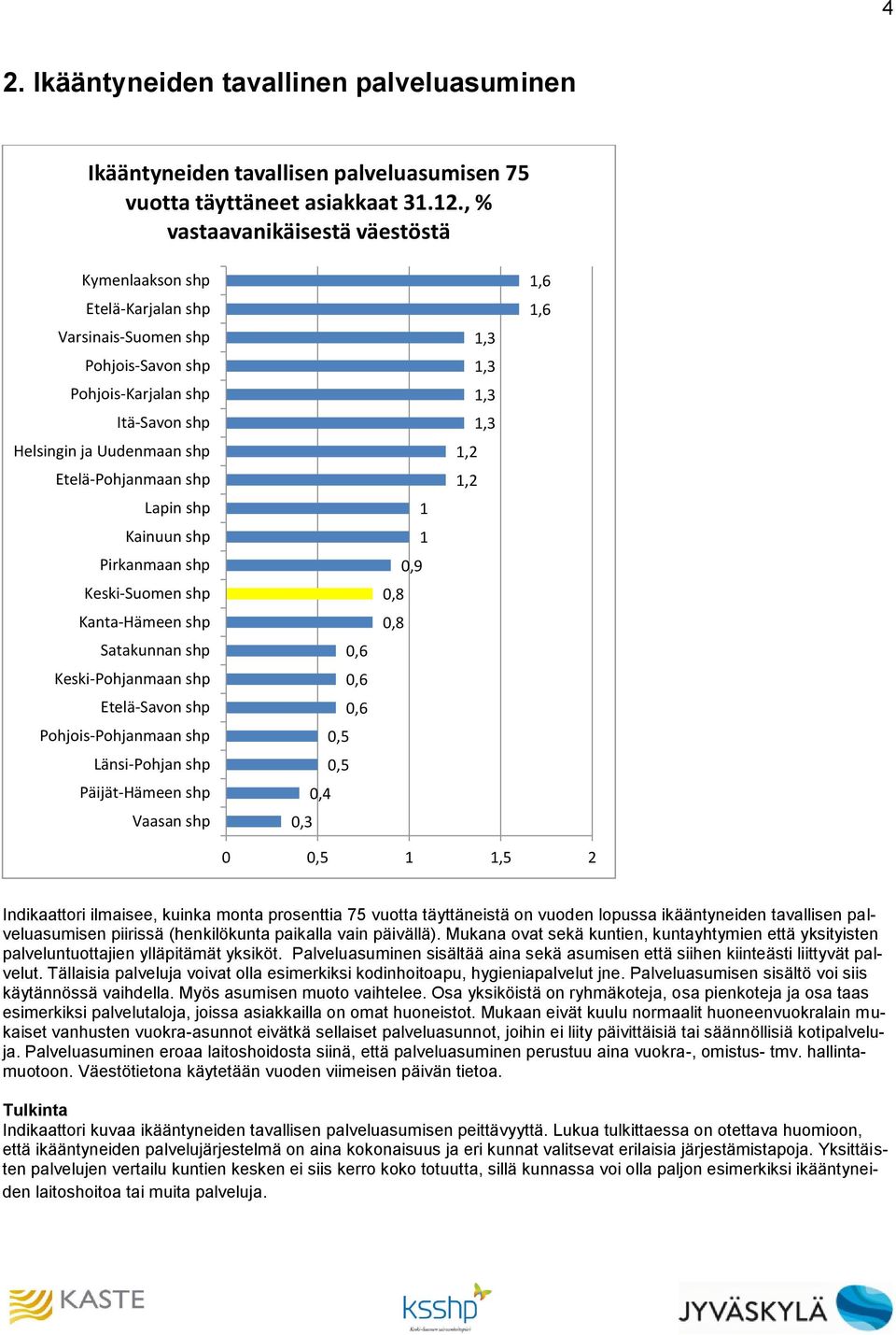 vuoden lopussa ikääntyneiden tavallisen palveluasumisen piirissä (henkilökunta paikalla vain päivällä). Mukana ovat sekä kuntien, kuntayhtymien että yksityisten palveluntuottajien ylläpitämät yksiköt.