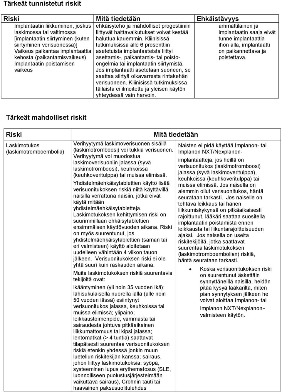 Kliinisissä tutkimuksissa alle 6 prosenttiin asetetuista implantaateista liittyi asettamis-, paikantamis- tai poistoongelmia tai implantaatin siirtymistä.