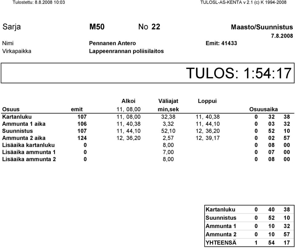 10 Ammunta 2 aika 124 12, 36,20 2,57 12, 39,17 0 02 57 Lisäaika kartanluku 0 12, 39,17 8, 12, 47,17 0 08 Lisäaika ammunta 1 0 12, 47,17 7, 12,