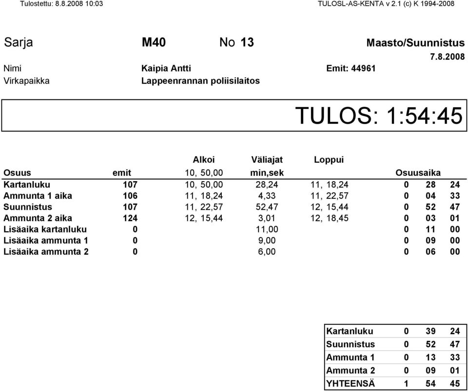 47 Ammunta 2 aika 124 12, 15,44 3,01 12, 18,45 0 03 01 Lisäaika kartanluku 0 12, 18,45 11, 12, 29,45 0 11 Lisäaika ammunta 1 0 12, 29,45 9, 12,