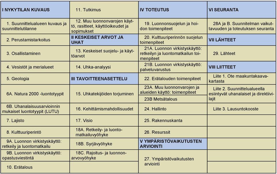 Luonnonsuojelun ja hoidon toimenpiteet 20. Kulttuuriperinnön suojelun toimenpiteet 21A. Luonnon virkistyskäyttö: retkeilyn ja luontomatkailun toimenpiteet 21B.