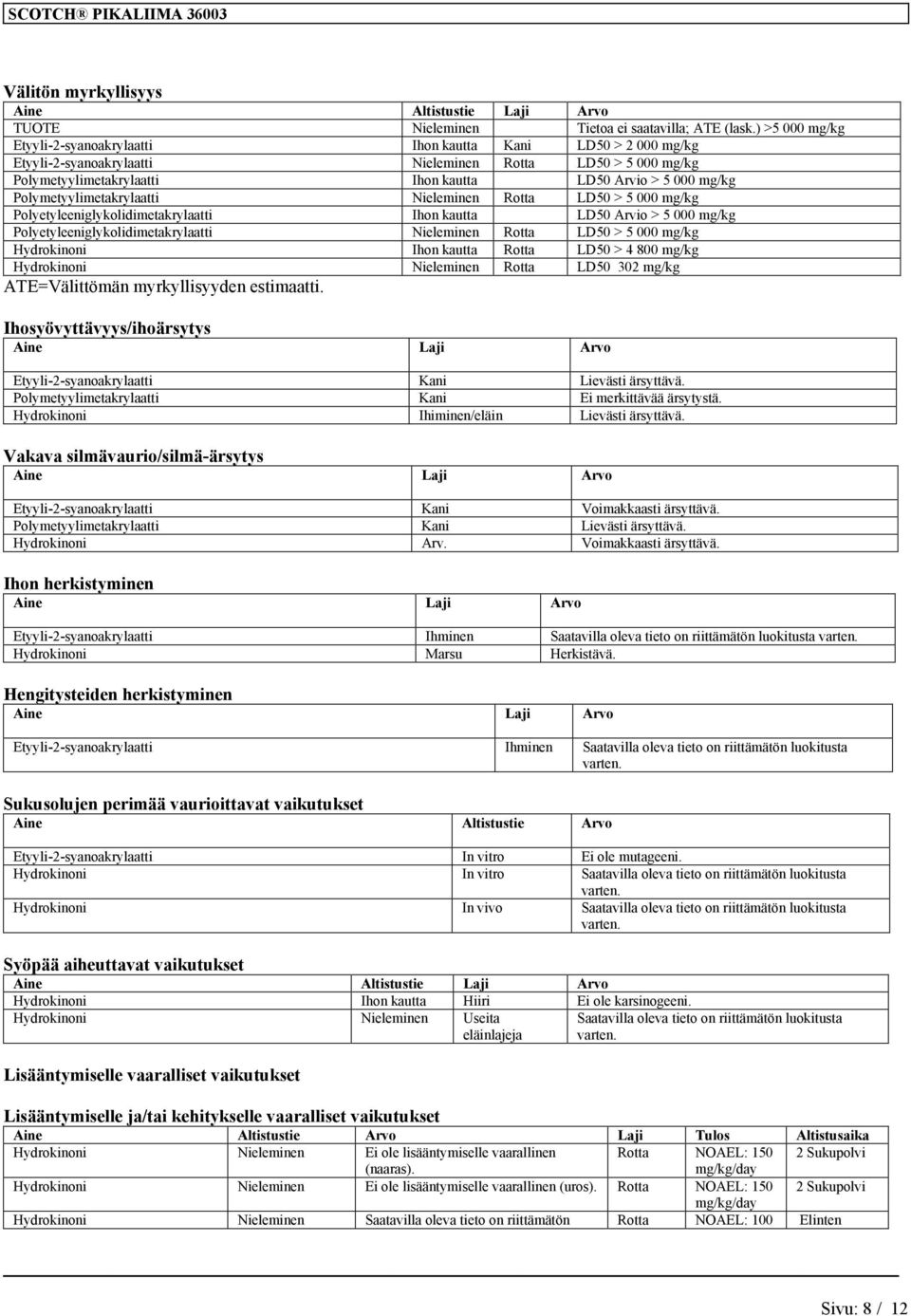 Polymetyylimetakrylaatti Nieleminen Rotta LD50 > 5 000 mg/kg Polyetyleeniglykolidimetakrylaatti Ihon kautta LD50 Arvio > 5 000 mg/kg Polyetyleeniglykolidimetakrylaatti Nieleminen Rotta LD50 > 5 000