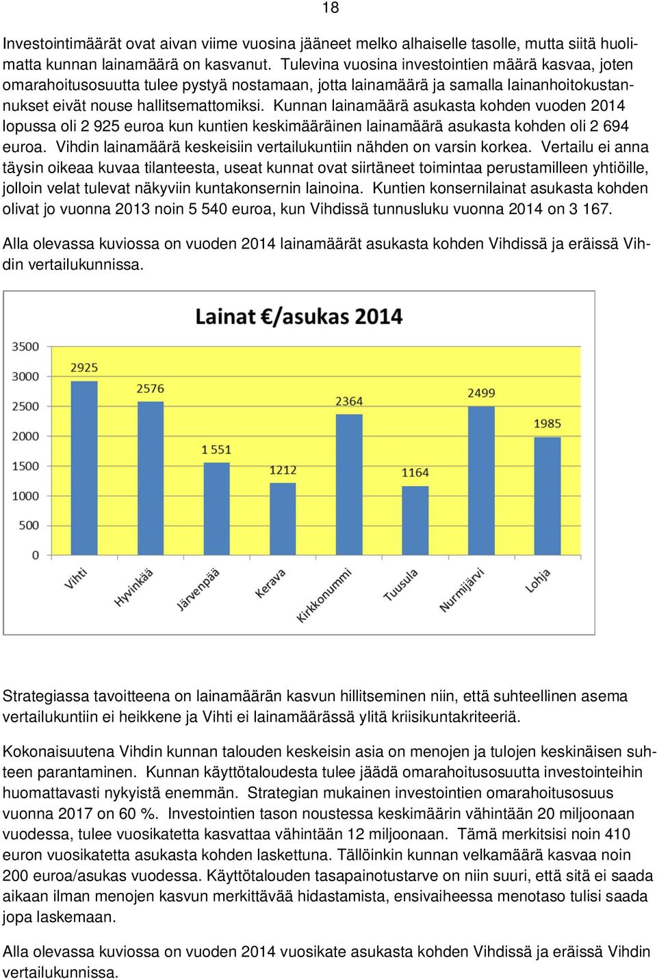 Kunnan lainamäärä asukasta kohden vuoden 2014 lopussa oli 2 925 euroa kun kuntien keskimääräinen lainamäärä asukasta kohden oli 2 694 euroa.