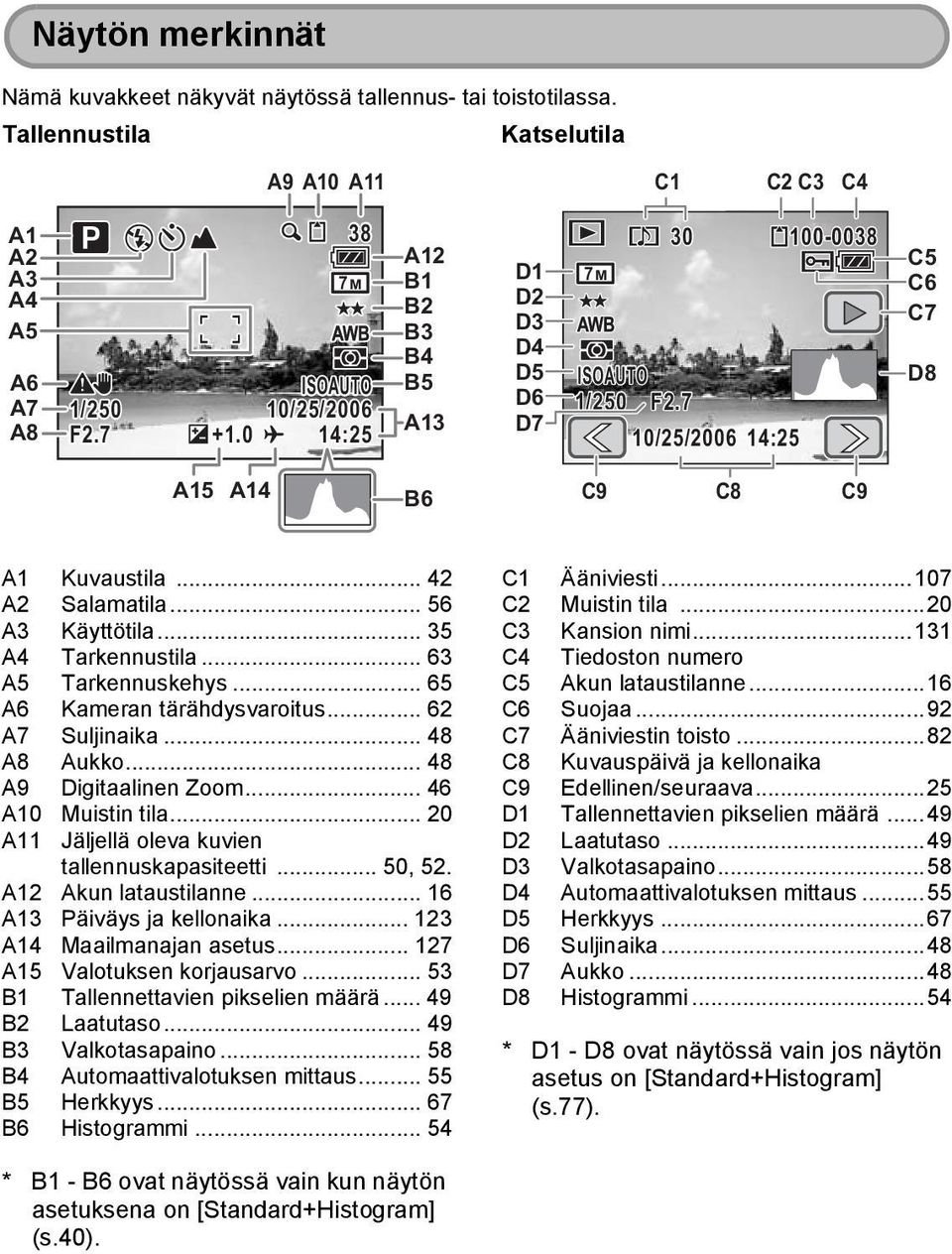 .. 35 A4 Tarkennustila... 63 A5 Tarkennuskehys... 65 A6 Kameran tärähdysvaroitus... 62 A7 Suljinaika... 48 A8 Aukko... 48 A9 Digitaalinen Zoom... 46 A10 Muistin tila.