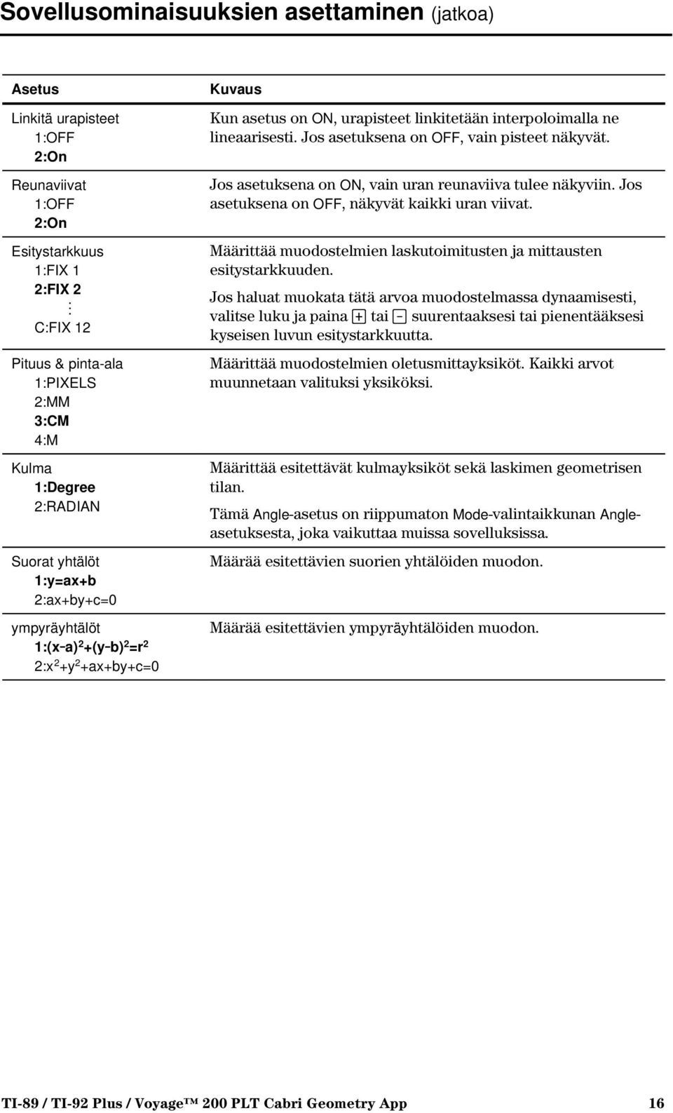 Jos asetuksena on OFF, vain pisteet näkyvät. Jos asetuksena on ON, vain uran reunaviiva tulee näkyviin. Jos asetuksena on OFF, näkyvät kaikki uran viivat.