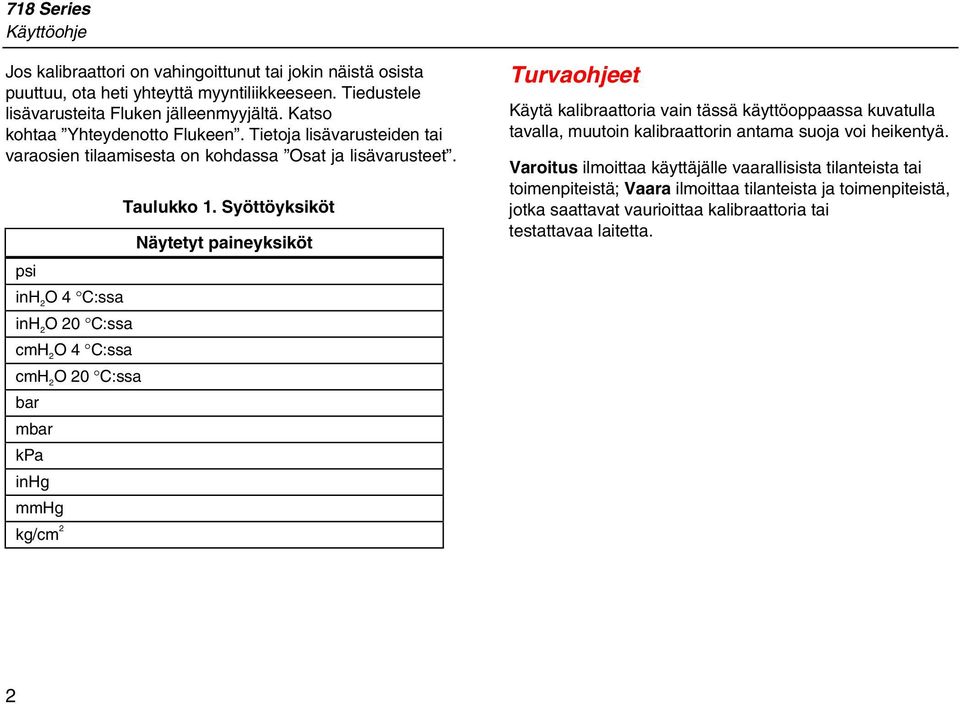 psi inh 2 O 4 C:ssa inh 2 O 20 C:ssa cmh 2 O 4 C:ssa cmh 2 O 20 C:ssa bar mbar kpa inhg mmhg kg/cm 2 Taulukko 1.
