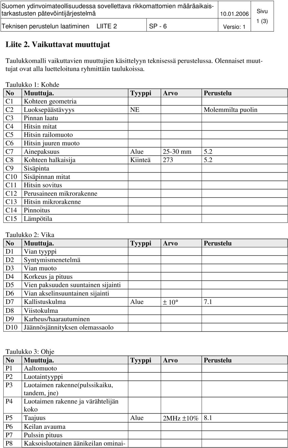 Tyyppi Arvo Perustelu C1 Kohteen geometria C2 Luoksepäästävyys NE Molemmilta puolin C3 Pinnan laatu C4 Hitsin mitat C5 Hitsin railomuoto C6 Hitsin juuren muoto C7 Ainepaksuus Alue 25-30 mm 5.