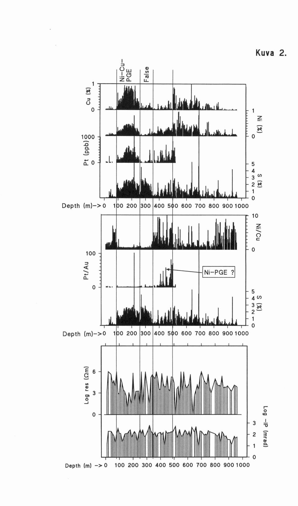 7 8 9 1 Depth (m)>o 1 2 3 4