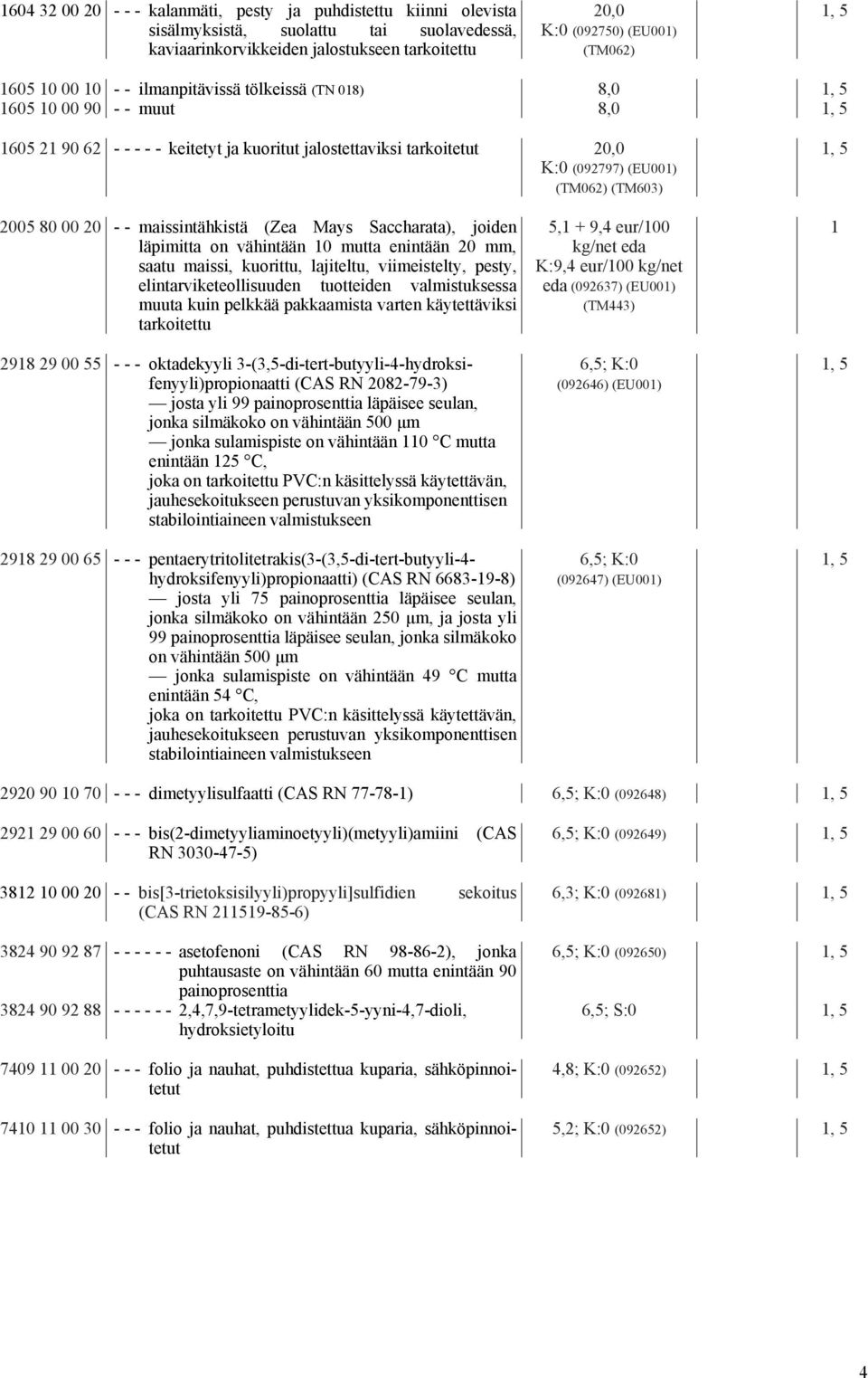 maissintähkistä (Zea Mays Saccharata), joiden läpimitta on vähintään 10 mutta enintään 20 mm, saatu maissi, kuorittu, lajiteltu, viimeistelty, pesty, elintarviketeollisuuden tuotteiden valmistuksessa