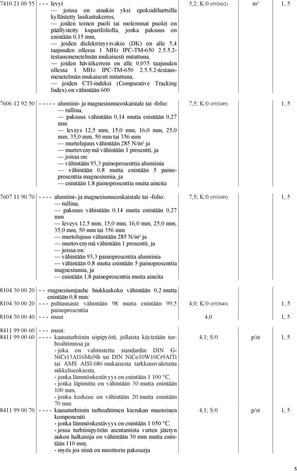 5.5.2-testausmenetelmän mukaisesti mitattuna, joiden CTI-indeksi (Comparative Tracking Index) on vähintään 600 7606 12 92 50 - - - - - alumiini- ja magnesiumseoskaistale tai -folio: rullina, paksuus