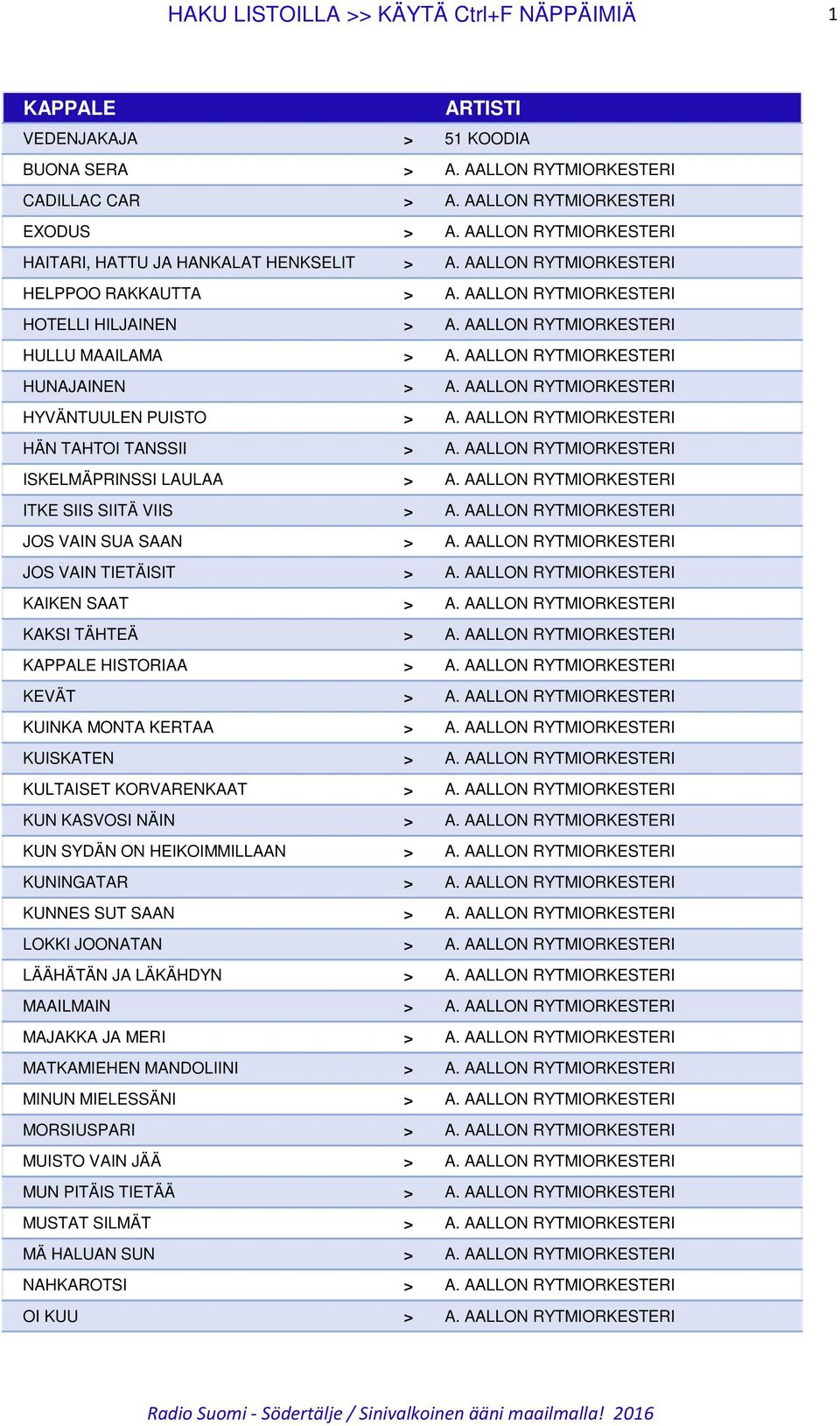 AALLON RYTMIORKESTERI HUNAJAINEN > A. AALLON RYTMIORKESTERI HYVÄNTUULEN PUISTO > A. AALLON RYTMIORKESTERI HÄN TAHTOI TANSSII > A. AALLON RYTMIORKESTERI ISKELMÄPRINSSI LAULAA > A.