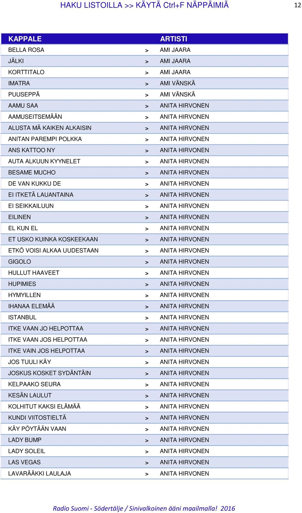 KUKKU DE > ANITA HIRVONEN EI ITKETÄ LAUANTAINA > ANITA HIRVONEN EI SEIKKAILUUN > ANITA HIRVONEN EILINEN > ANITA HIRVONEN EL KUN EL > ANITA HIRVONEN ET USKO KUINKA KOSKEEKAAN > ANITA HIRVONEN ETKÖ