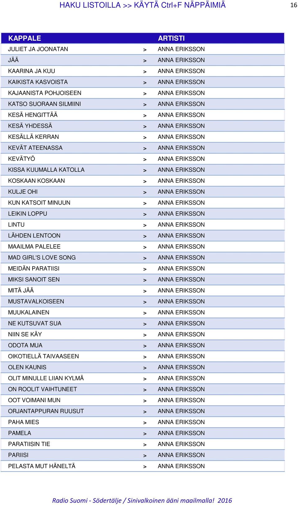 KISSA KUUMALLA KATOLLA > ANNA ERIKSSON KOSKAAN KOSKAAN > ANNA ERIKSSON KULJE OHI > ANNA ERIKSSON KUN KATSOIT MINUUN > ANNA ERIKSSON LEIKIN LOPPU > ANNA ERIKSSON LINTU > ANNA ERIKSSON LÄHDEN LENTOON >