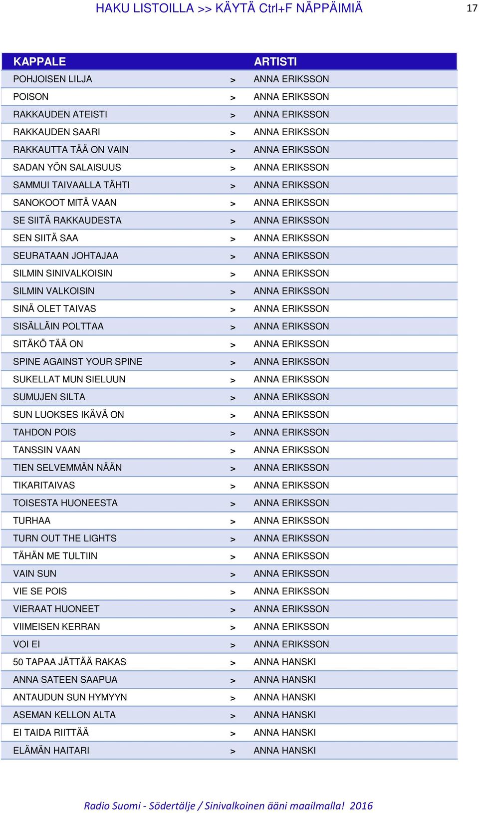 JOHTAJAA > ANNA ERIKSSON SILMIN SINIVALKOISIN > ANNA ERIKSSON SILMIN VALKOISIN > ANNA ERIKSSON SINÄ OLET TAIVAS > ANNA ERIKSSON SISÄLLÄIN POLTTAA > ANNA ERIKSSON SITÄKÖ TÄÄ ON > ANNA ERIKSSON SPINE