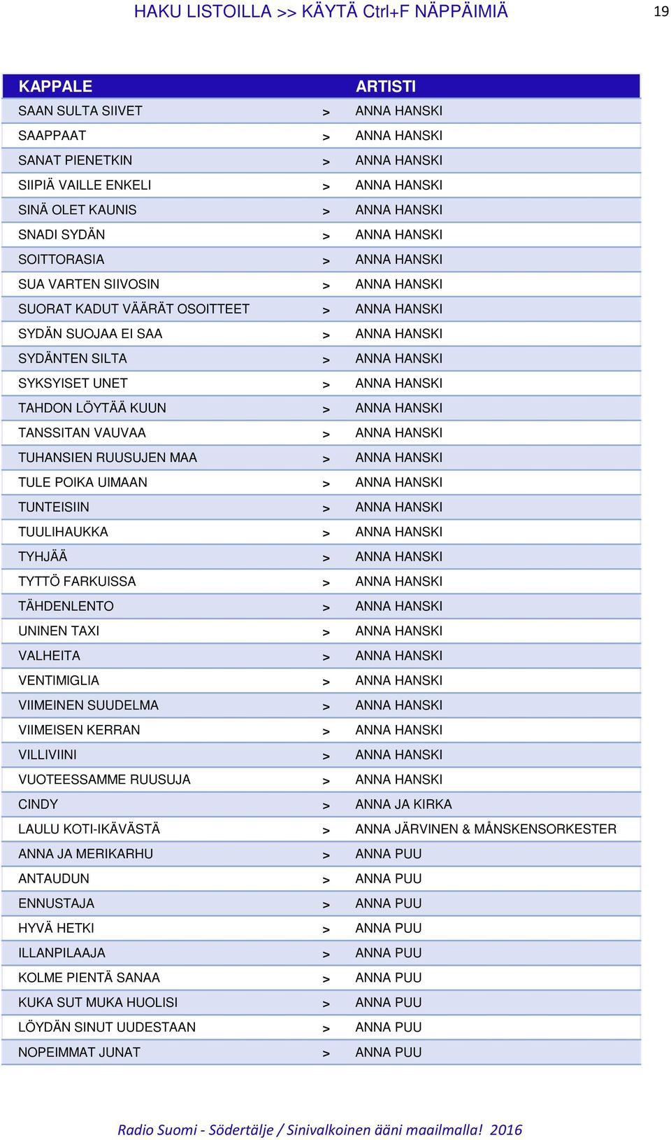 SYKSYISET UNET > ANNA HANSKI TAHDON LÖYTÄÄ KUUN > ANNA HANSKI TANSSITAN VAUVAA > ANNA HANSKI TUHANSIEN RUUSUJEN MAA > ANNA HANSKI TULE POIKA UIMAAN > ANNA HANSKI TUNTEISIIN > ANNA HANSKI TUULIHAUKKA