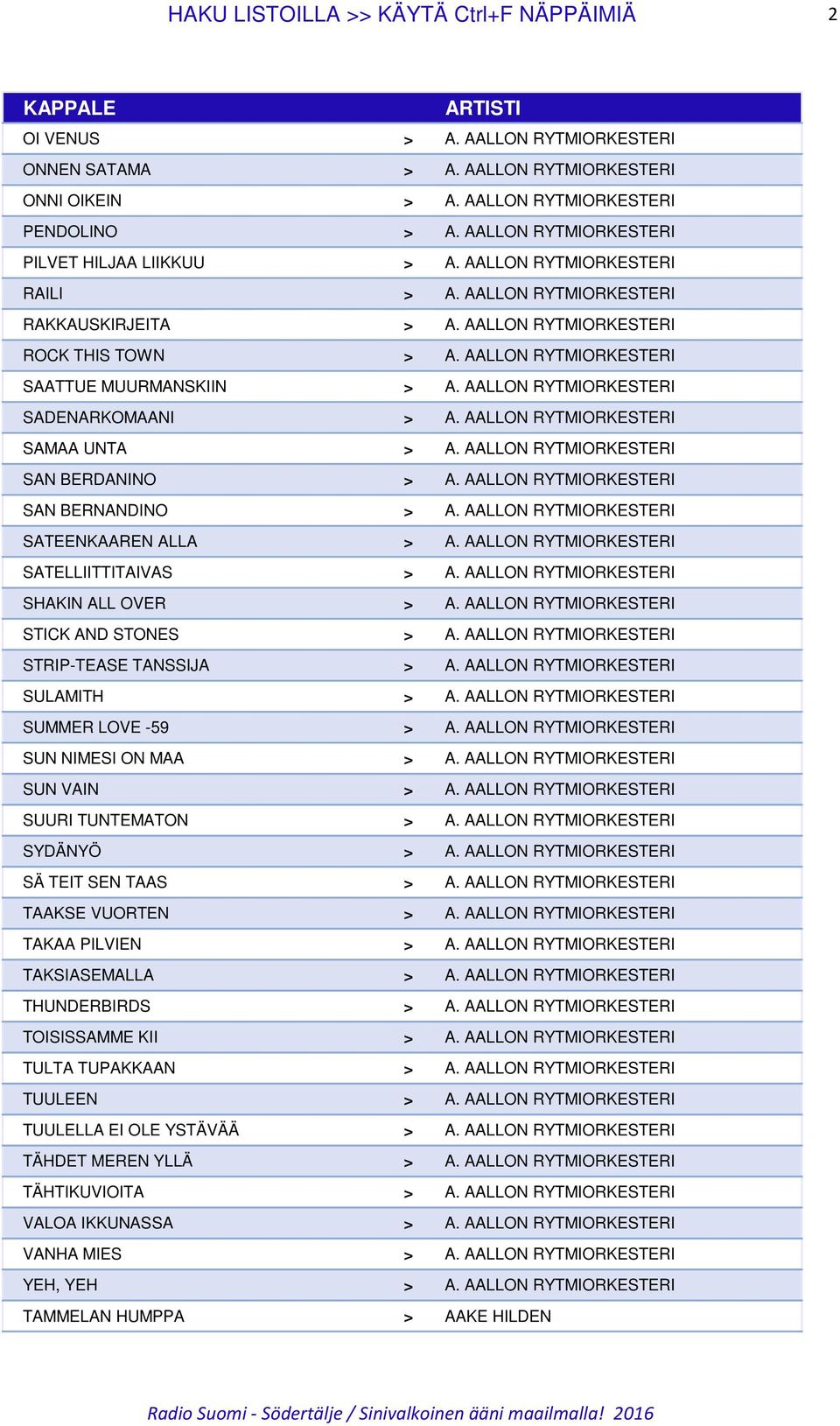 AALLON RYTMIORKESTERI SAATTUE MUURMANSKIIN > A. AALLON RYTMIORKESTERI SADENARKOMAANI > A. AALLON RYTMIORKESTERI SAMAA UNTA > A. AALLON RYTMIORKESTERI SAN BERDANINO > A.