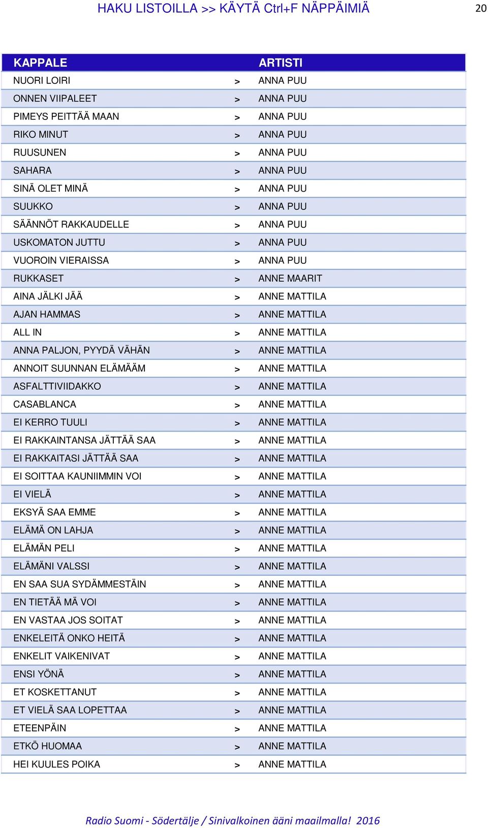 IN > ANNE MATTILA ANNA PALJON, PYYDÄ VÄHÄN > ANNE MATTILA ANNOIT SUUNNAN ELÄMÄÄM > ANNE MATTILA ASFALTTIVIIDAKKO > ANNE MATTILA CASABLANCA > ANNE MATTILA EI KERRO TUULI > ANNE MATTILA EI RAKKAINTANSA