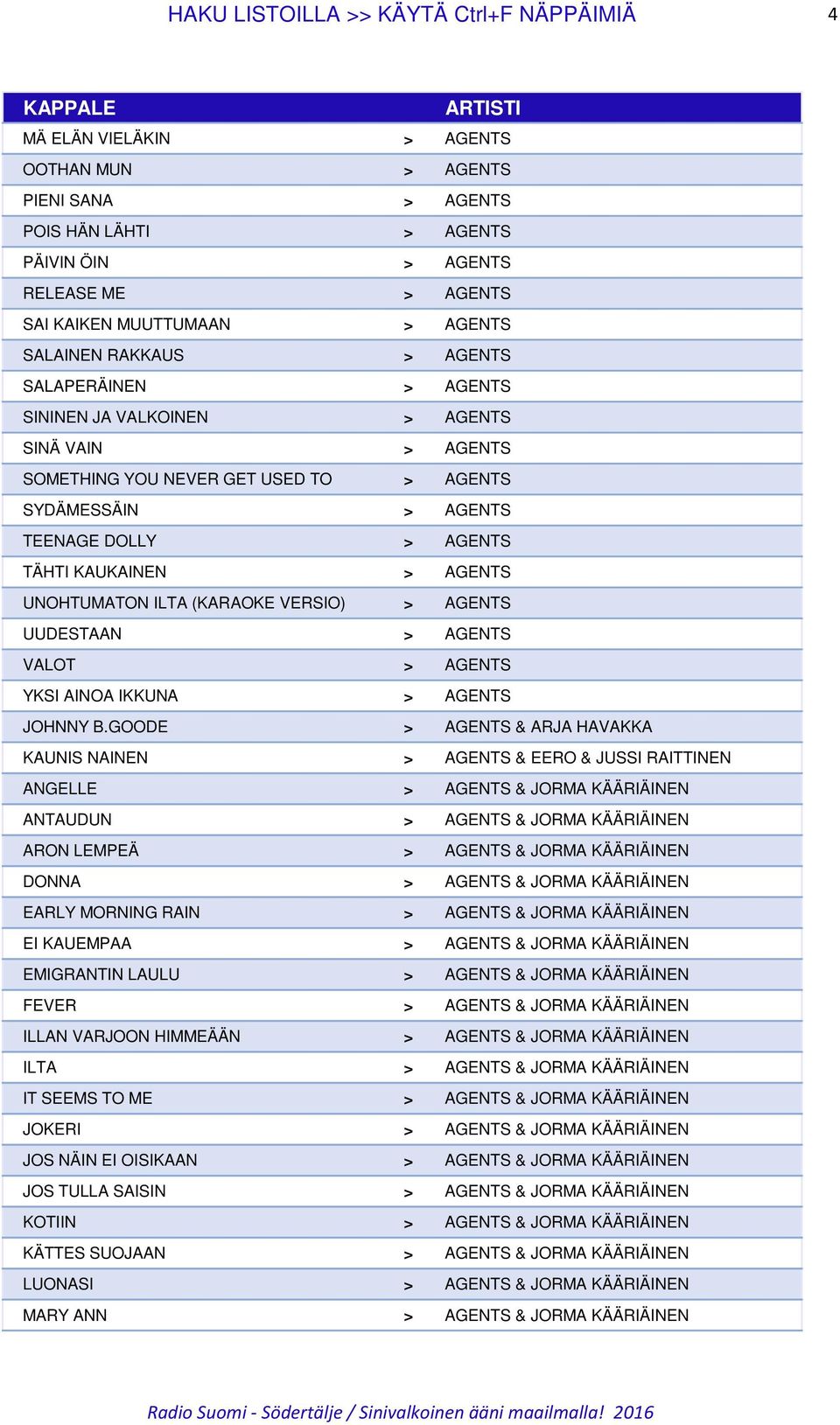 KAUKAINEN > AGENTS UNOHTUMATON ILTA (KARAOKE VERSIO) > AGENTS UUDESTAAN > AGENTS VALOT > AGENTS YKSI AINOA IKKUNA > AGENTS JOHNNY B.