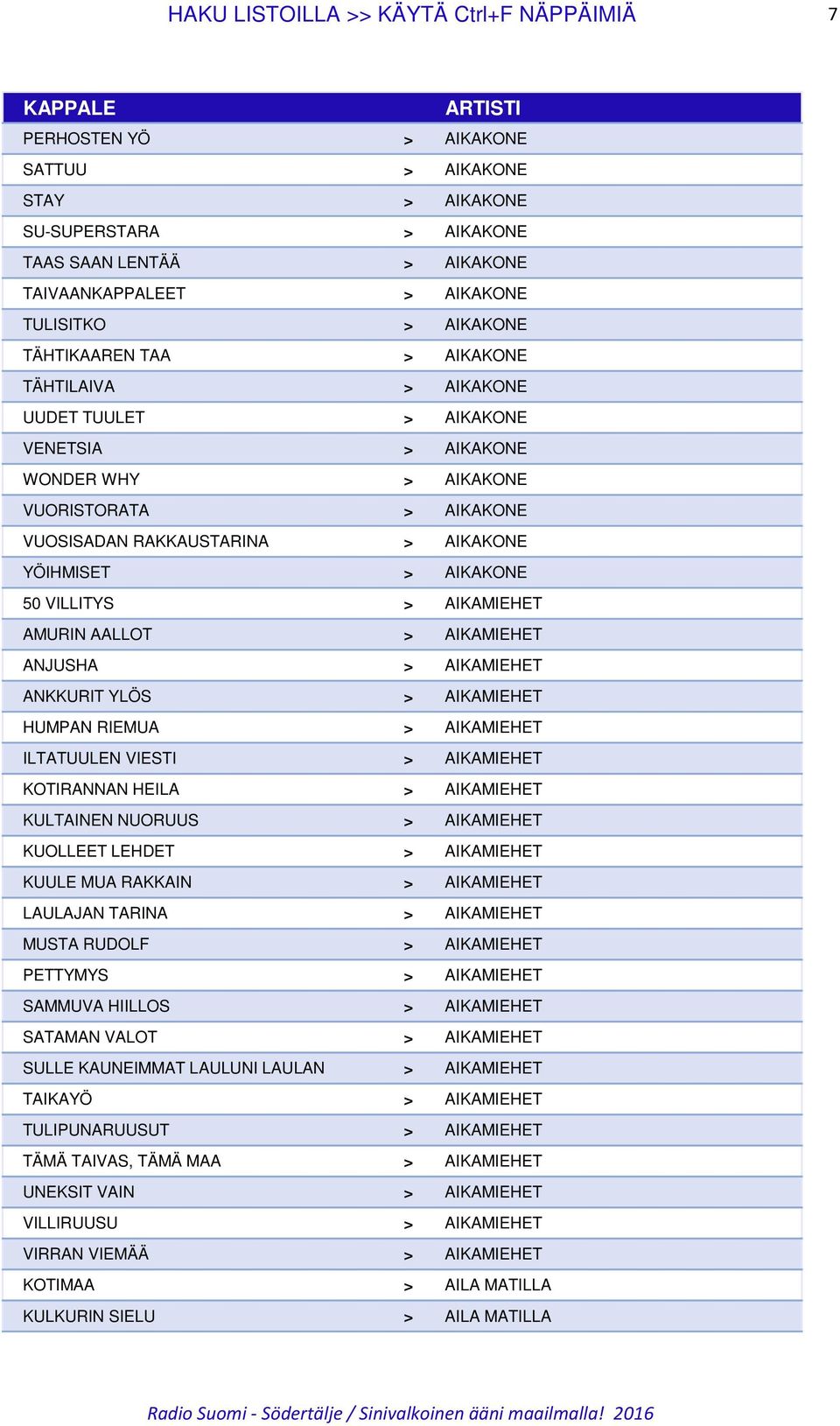 VILLITYS > AIKAMIEHET AMURIN AALLOT > AIKAMIEHET ANJUSHA > AIKAMIEHET ANKKURIT YLÖS > AIKAMIEHET HUMPAN RIEMUA > AIKAMIEHET ILTATUULEN VIESTI > AIKAMIEHET KOTIRANNAN HEILA > AIKAMIEHET KULTAINEN