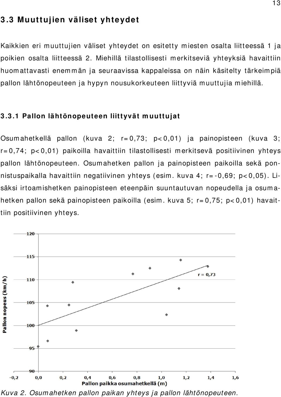 muuttujia miehillä. 3.