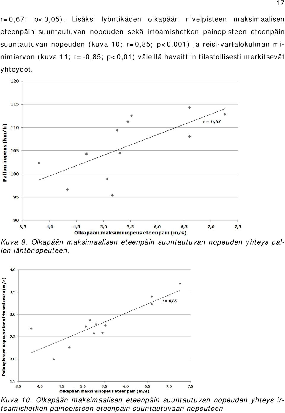 suuntautuvan nopeuden (kuva 10; r=0,85; p<0,001) ja reisi-vartalokulman minimiarvon (kuva 11; r=-0,85; p<0,01) väleillä havaittiin