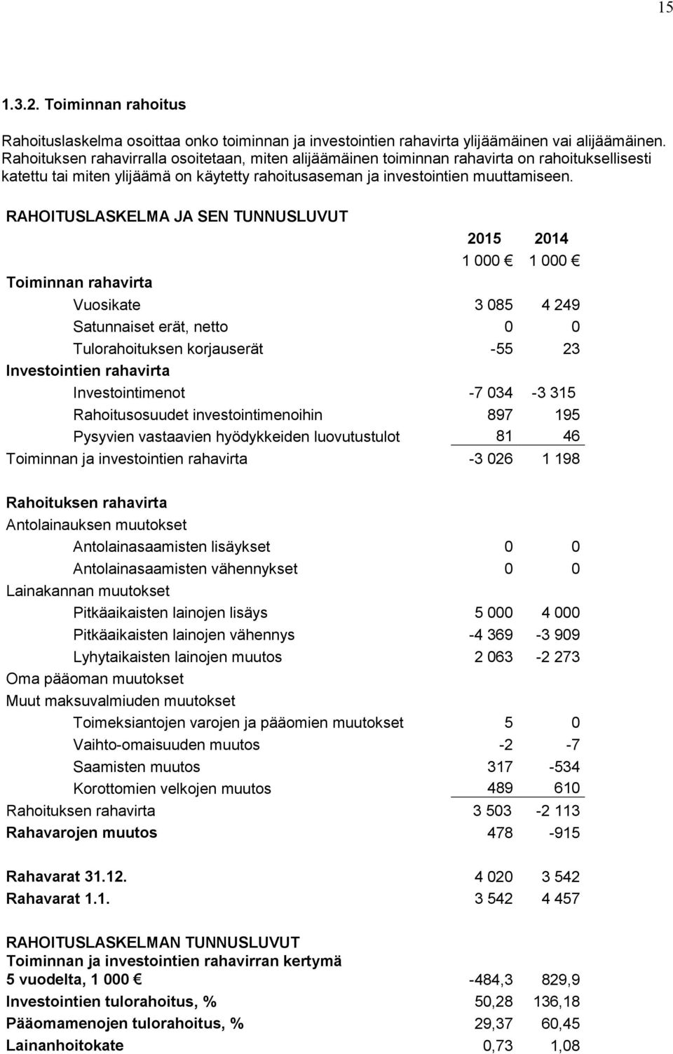 RAHOITUSLASKELMA JA SEN TUNNUSLUVUT 2015 2014 1 000 1 000 Toiminnan rahavirta Vuosikate 3 085 4 249 Satunnaiset erät, netto 0 0 Tulorahoituksen korjauserät -55 23 Investointien rahavirta