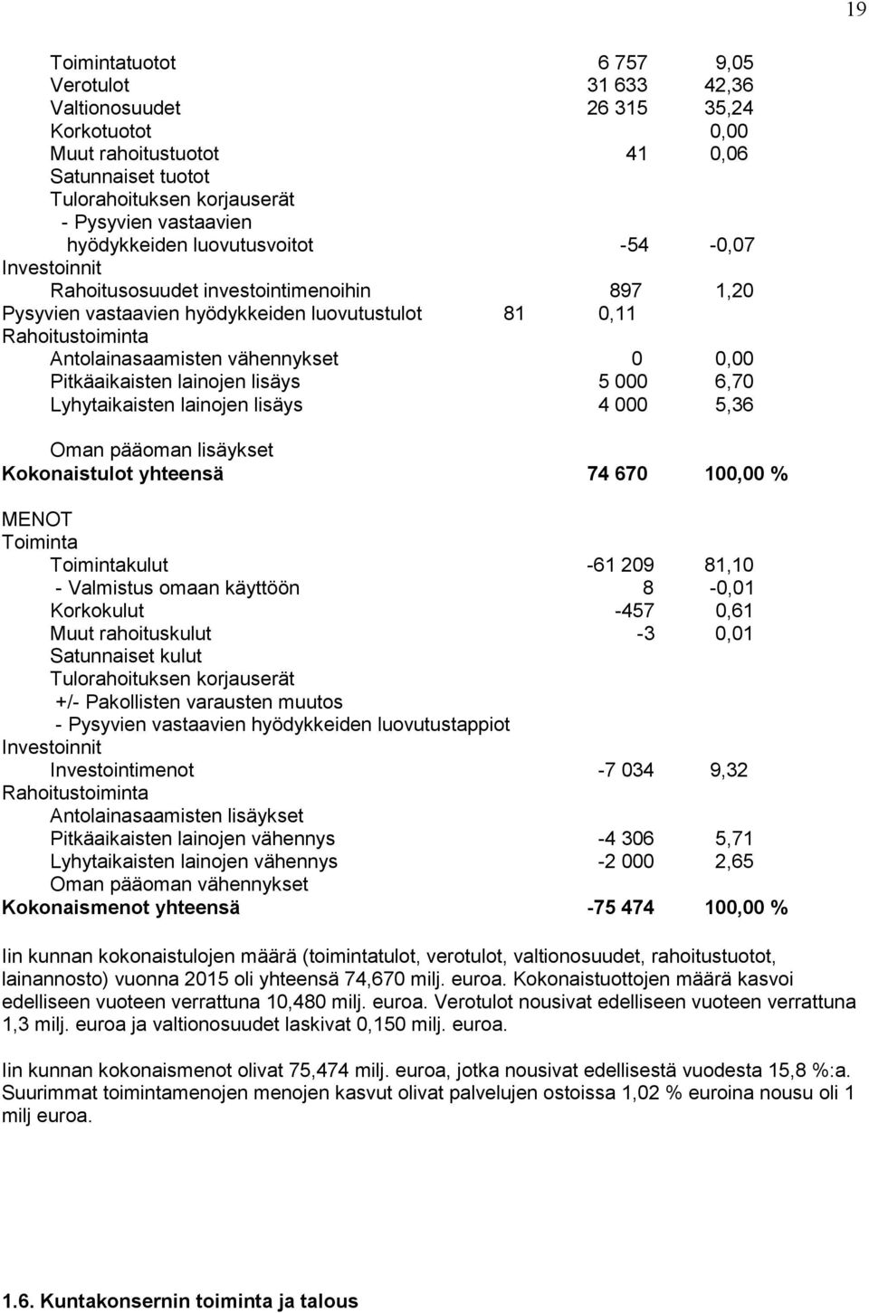 0,00 Pitkäaikaisten lainojen lisäys 5 000 6,70 Lyhytaikaisten lainojen lisäys 4 000 5,36 Oman pääoman lisäykset Kokonaistulot yhteensä 74 670 100,00 % MENOT Toiminta Toimintakulut -61 209 81,10 -