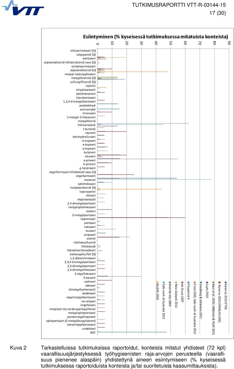 perusteella (vaarallisuus pienenee alaspäin) yhdistettynä aineen esiintymiseen