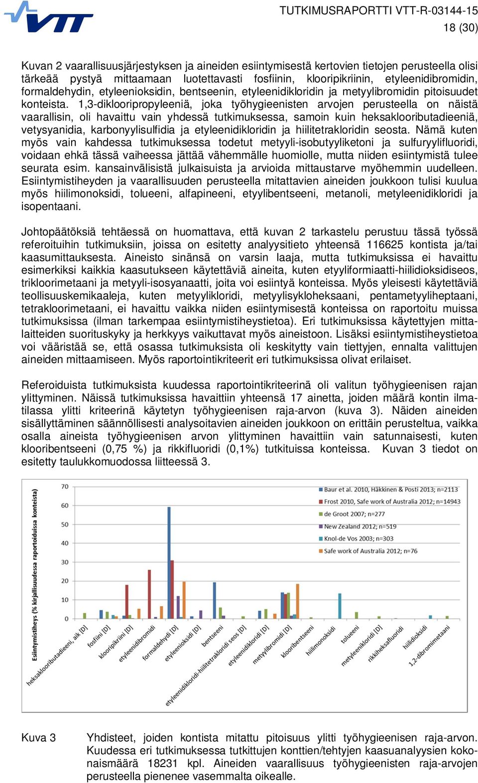 1,3-diklooripropyleeniä, joka työhygieenisten arvojen perusteella on näistä vaarallisin, oli havaittu vain yhdessä tutkimuksessa, samoin kuin heksaklooributadieeniä, vetysyanidia, karbonyylisulfidia