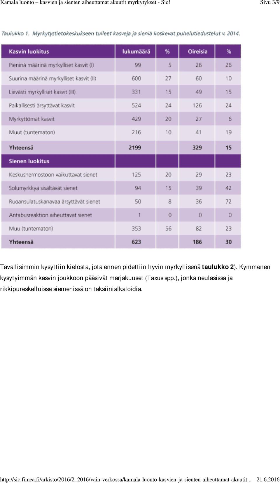 Kymmenen kysytyimmän kasvin joukkoon pääsivät marjakuuset