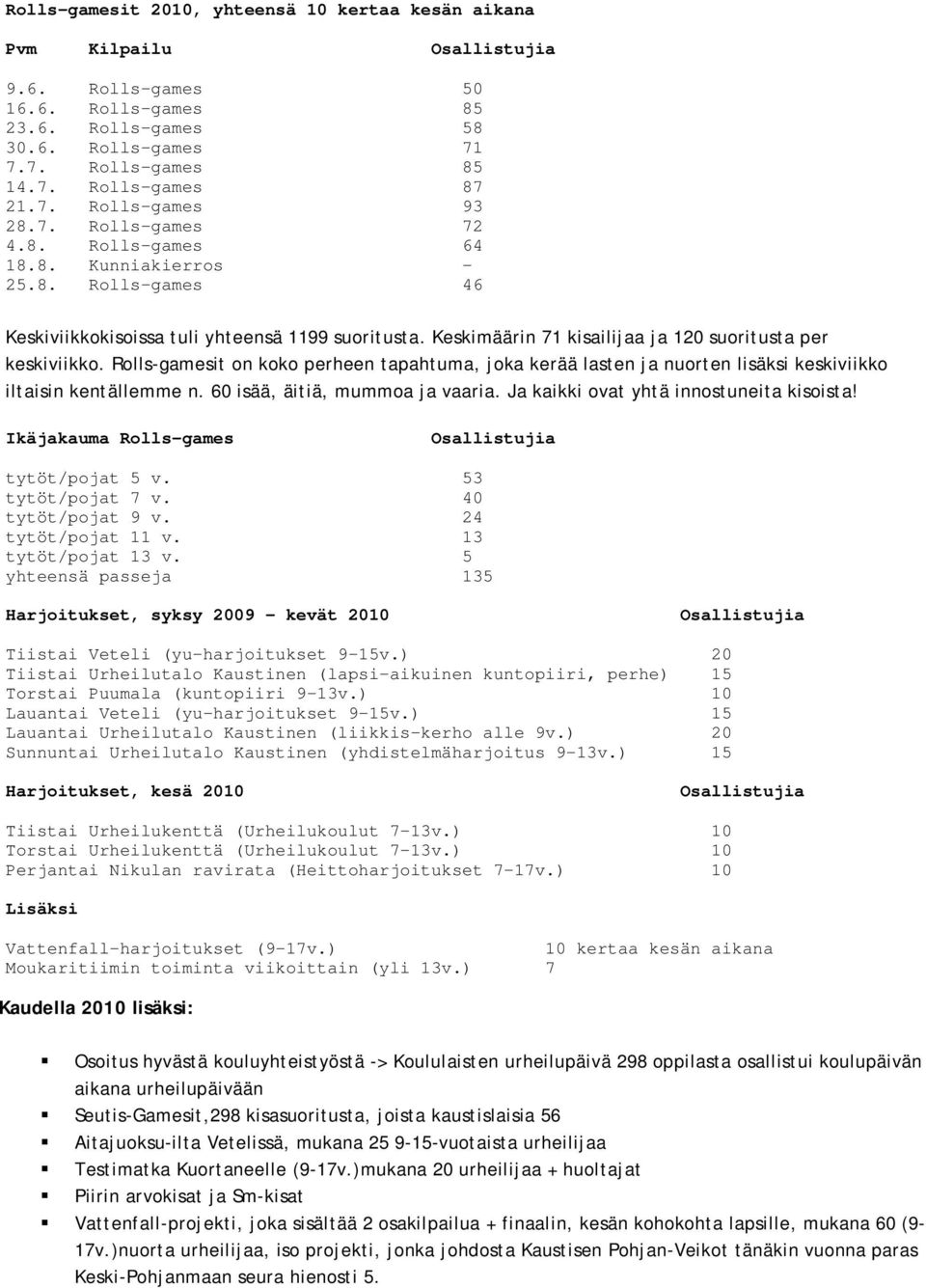 Keskimäärin 71 kisailijaa ja 120 suoritusta per keskiviikko. Rolls-gamesit on koko perheen tapahtuma, joka kerää lasten ja nuorten lisäksi keskiviikko iltaisin kentällemme n.