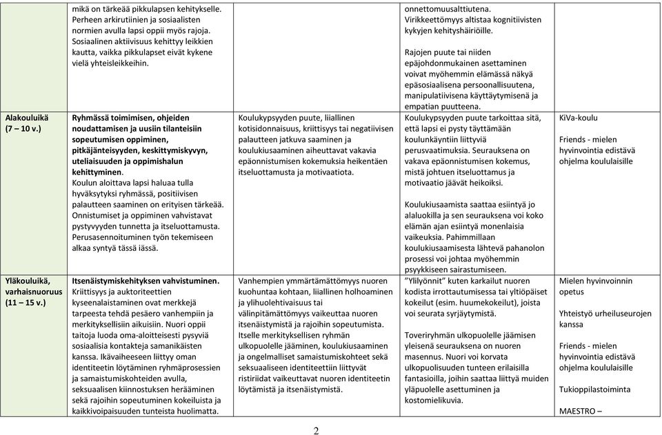 Ryhmässä toimimisen, ohjeiden noudattamisen ja uusiin tilanteisiin sopeutumisen oppiminen, pitkäjänteisyyden, keskittymiskyvyn, uteliaisuuden ja oppimishalun kehittyminen.