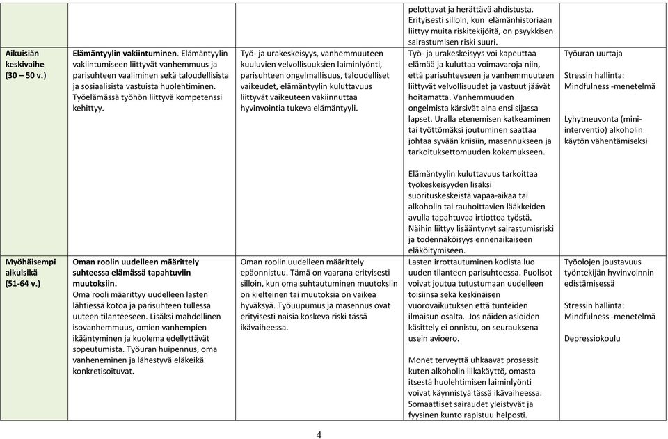 Työ- ja urakeskeisyys, vanhemmuuteen kuuluvien velvollisuuksien laiminlyönti, parisuhteen ongelmallisuus, taloudelliset vaikeudet, elämäntyylin kuluttavuus liittyvät vaikeuteen vakiinnuttaa