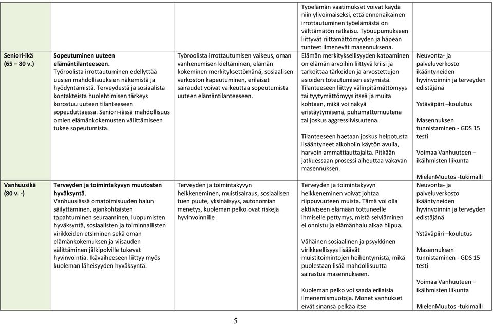 Terveyden ja toimintakyvyn muutosten hyväksyntä.