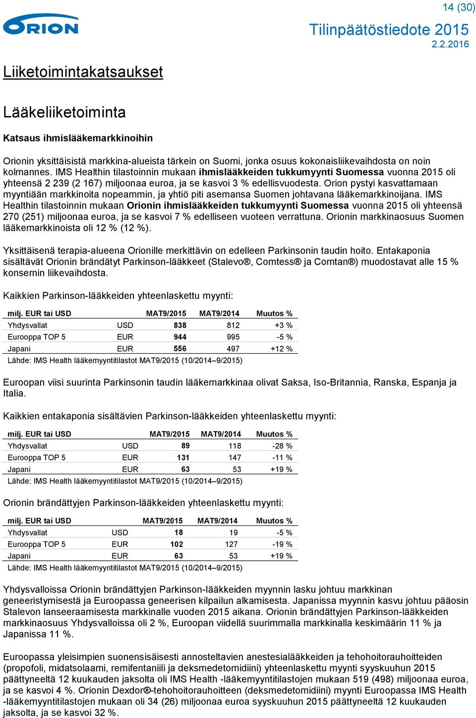 Orion pystyi kasvattamaan myyntiään markkinoita nopeammin, ja yhtiö piti asemansa Suomen johtavana lääkemarkkinoijana.