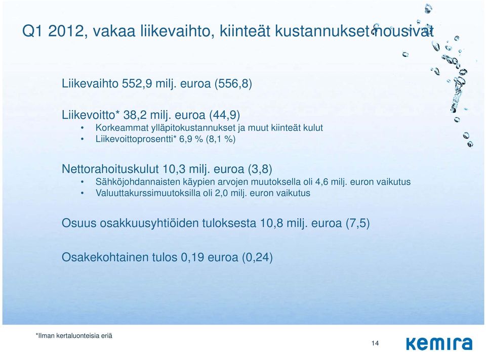 milj. euroa (3,8) Sähköjohdannaisten käypien arvojen muutoksella oli 4,6 milj.