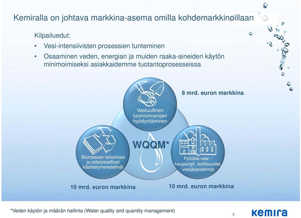 euron markkina Vastuullinen luonnonvarojen hyödyntäminen WQQM* Biomassan tehokkaat ja edistykselliset käsittelymenetelmät Puhdas