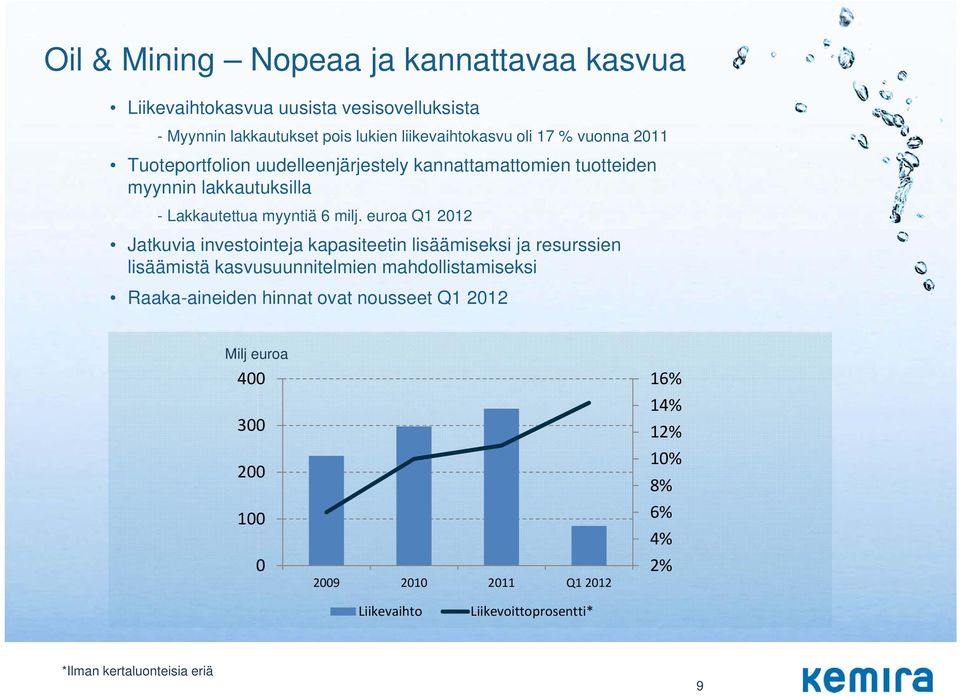 euroa Q1 2012 Jatkuvia investointeja kapasiteetin lisäämiseksi ja resurssien lisäämistä kasvusuunnitelmien mahdollistamiseksi Raaka-aineiden hinnat