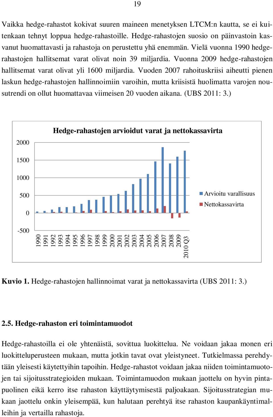 Vuonna 2009 hedge-rahasojen hallisema vara oliva yli 1600 miljardia.