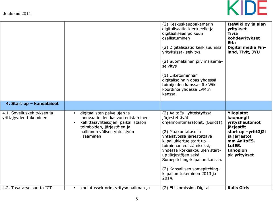 Wiki koordinoi yhdessä LVM:n kanssa. 4. Start up kansalaiset 4.1.