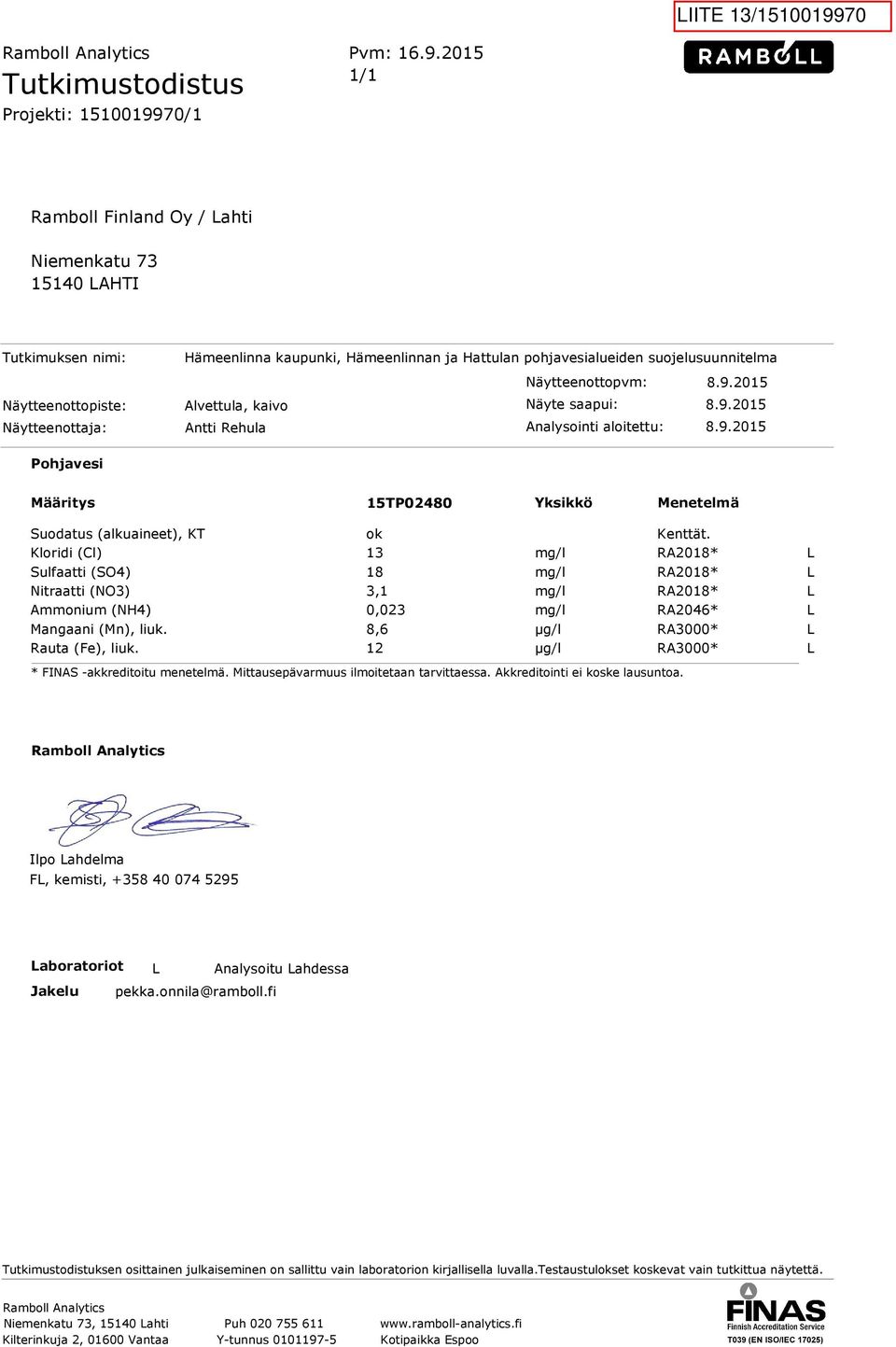 15TP02480 ok Kloridi (Cl) 13 Sulfaatti (SO4) 18 Nitraatti (NO3) 3,1 Ammonium