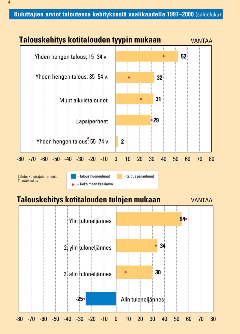 3 Muut aikuistaloudet 31 Lapsiperheet 9 Yhden hengen talous; 55 74 v.