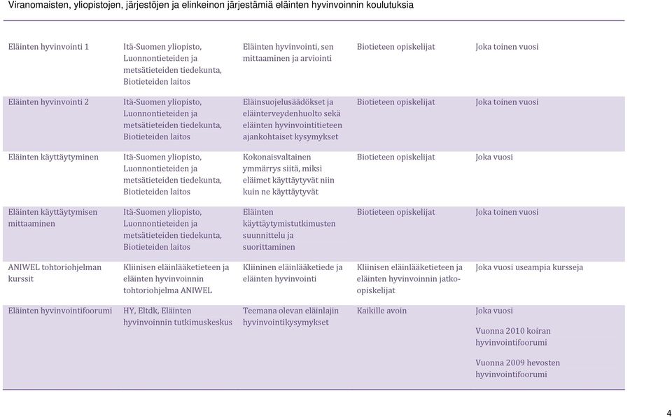 tohtoriohjelman kurssit Kliinisen eläinlääketieteen ja eläinten hyvinvoinnin tohtoriohjelma ANIWEL Kliininen eläinlääketiede ja eläinten Kliinisen eläinlääketieteen ja eläinten hyvinvoinnin