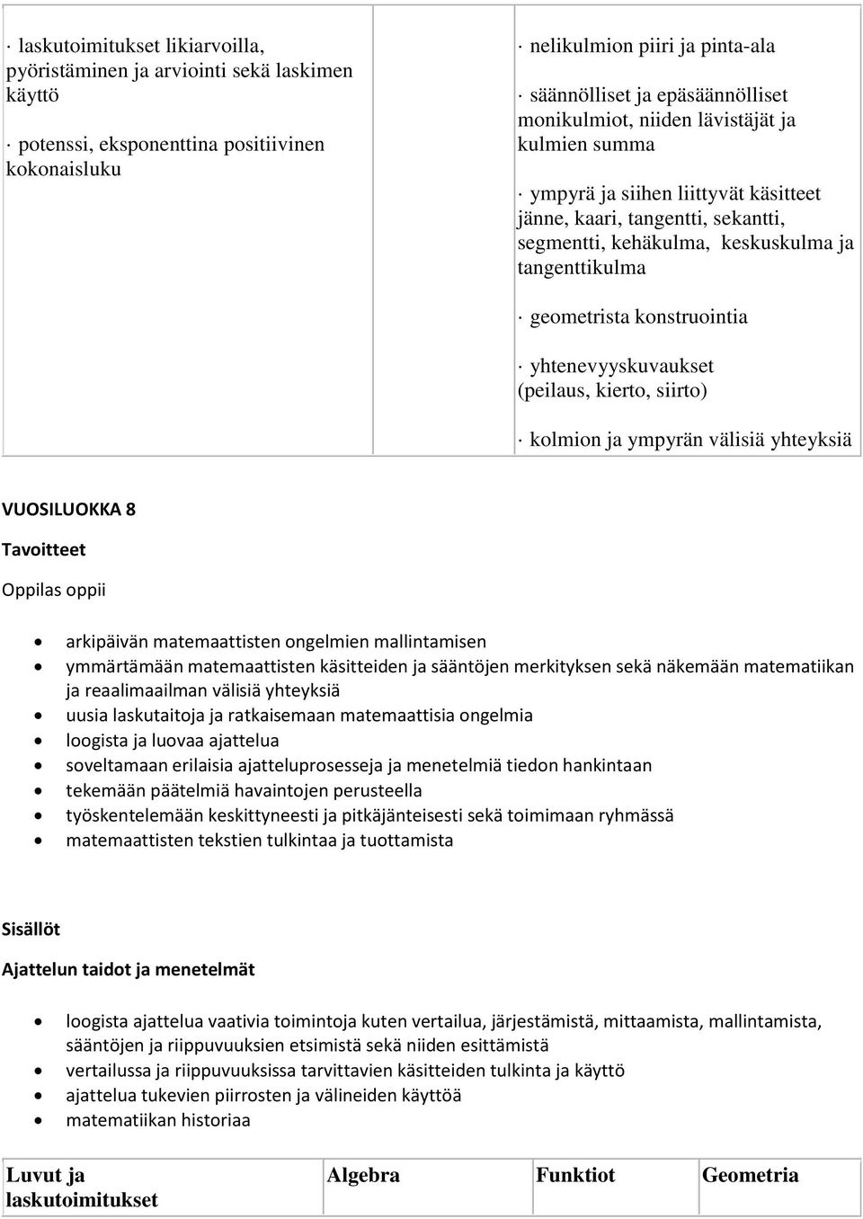 yhtenevyyskuvaukset (peilaus, kierto, siirto) kolmion ja ympyrän välisiä yhteyksiä VUOSILUOKKA 8 Tavoitteet oppii arkipäivän matemaattisten ongelmien mallintamisen ymmärtämään matemaattisten