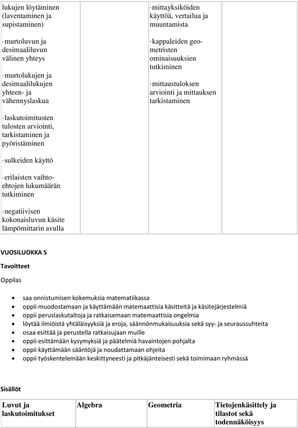 käyttö erilaisten vaihtoehtojen lukumäärän tutkiminen negatiivisen kokonaisluvun käsite lämpömittarin avulla VUOSILUOKKA 5 Tavoitteet saa onnistumisen kokemuksia matematiikassa oppii muodostamaan ja